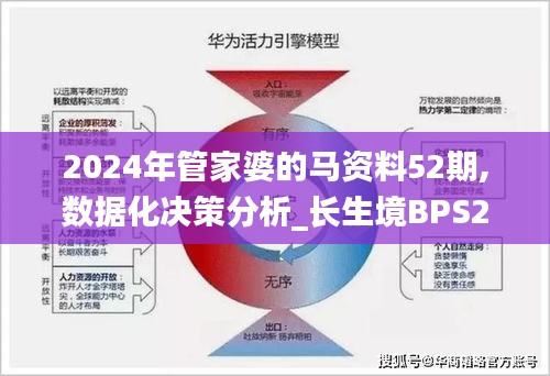 2024年管家婆的马资料52期,数据化决策分析_长生境BPS2.720