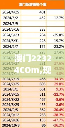 澳门22324COm,现象分析定义_经典版JOR40.418