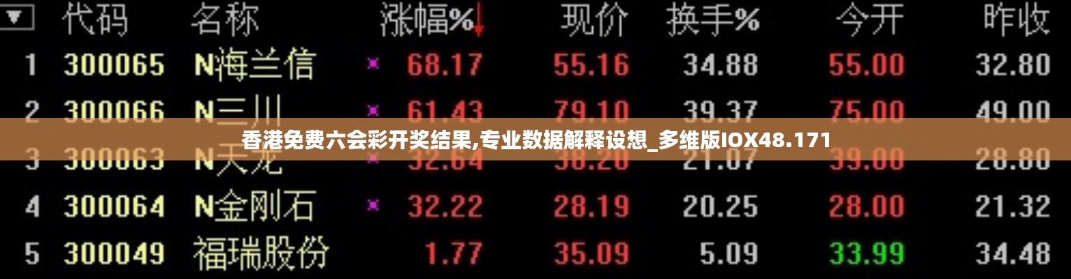 香港免费六会彩开奖结果,专业数据解释设想_多维版IOX48.171