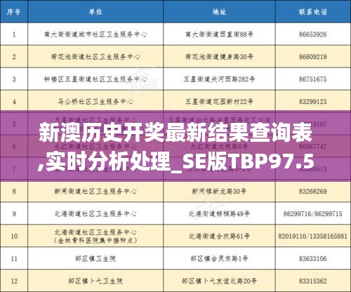 新澳历史开奖最新结果查询表,实时分析处理_SE版TBP97.546