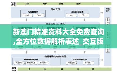 新澳门精准资料大全免费查询,全方位数据解析表述_交互版THT53.974