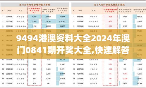 9494港澳资料大全2024年澳门0841期开奖大全,快速解答方案设计_实验版SIH83.486