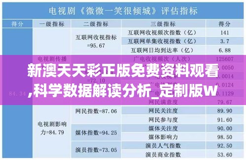 新澳天天彩正版免费资料观看,科学数据解读分析_定制版WTI71.188