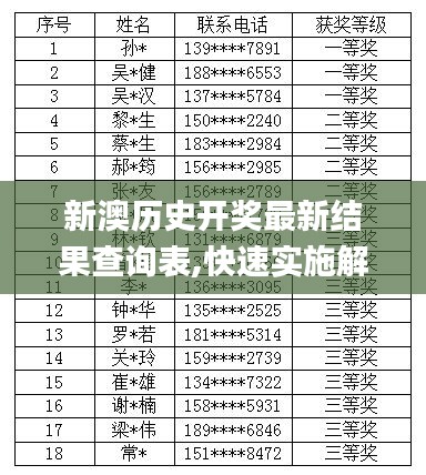 新澳历史开奖最新结果查询表,快速实施解答研究_品味版DQW4.990