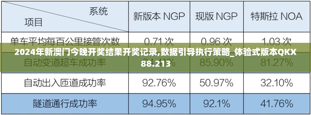 2024年新澳门今晚开奖结果开奖记录,数据引导执行策略_体验式版本QKX88.213