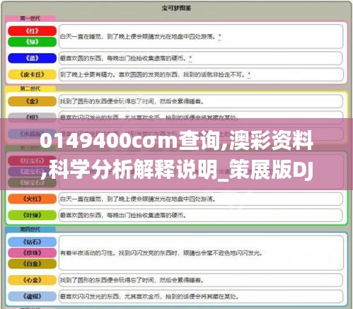 0149400cσm查询,澳彩资料,科学分析解释说明_策展版DJK36.759