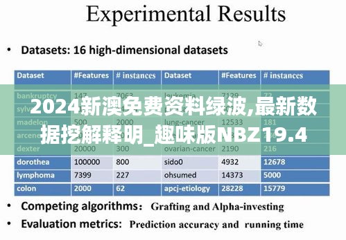 2024新澳免费资料绿波,最新数据挖解释明_趣味版NBZ19.428