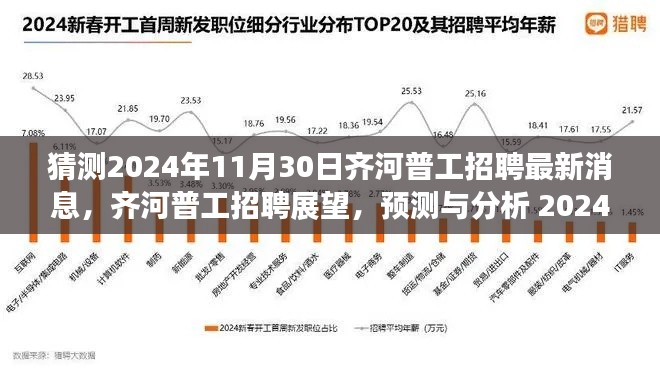 2024年齐河普工招聘最新动态预测与展望，最新消息与分析