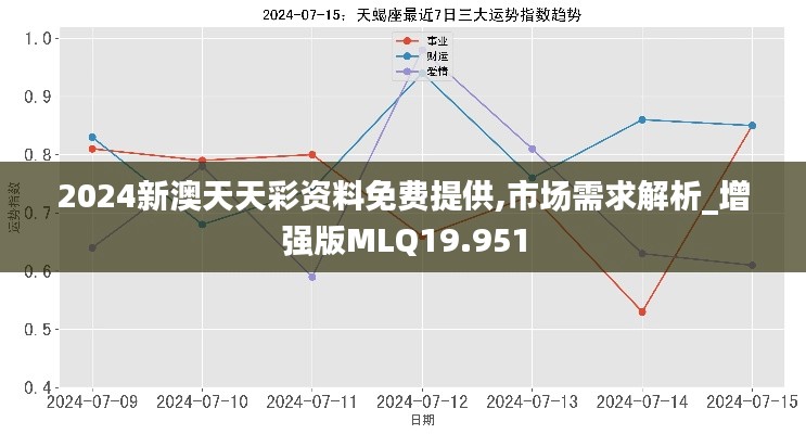 2024新澳天天彩资料免费提供,市场需求解析_增强版MLQ19.951