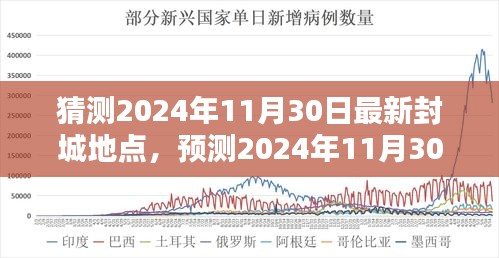 未来封城趋势分析，预测2024年封城地点及趋势展望