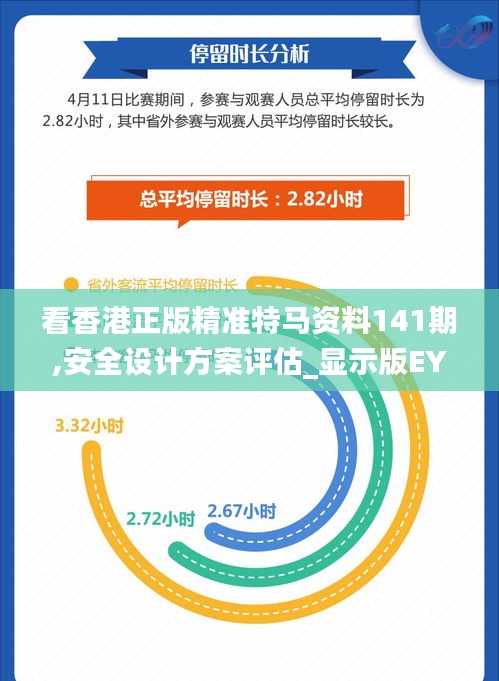 看香港正版精准特马资料141期,安全设计方案评估_显示版EYD1.678