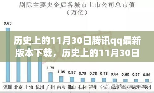 回顾与展望，历史上的11月30日腾讯QQ最新版本下载历程