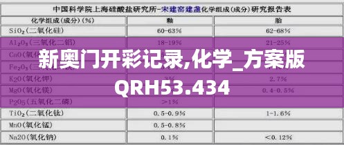 新奥门开彩记录,化学_方案版QRH53.434