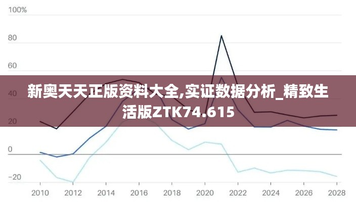 新奥天天正版资料大全,实证数据分析_精致生活版ZTK74.615