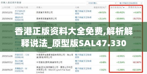 香港正版资料大全免费,解析解释说法_原型版SAL47.330