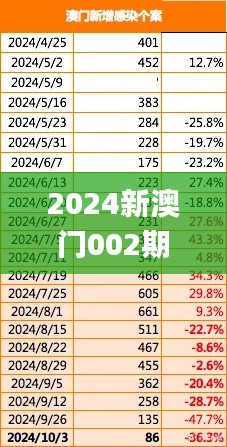 2024新澳门002期管家婆,时尚法则实现_投影版OFE87.538