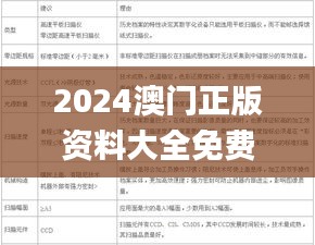 2024澳门正版资料大全免费,多元化诊断解决_环保版LXY73.712