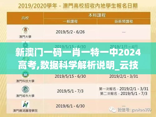 新澳门一码一肖一特一中2024高考,数据科学解析说明_云技术版LII32.765