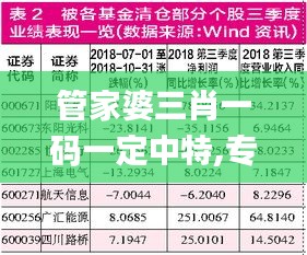 管家婆三肖一码一定中特,专家解说解释定义_奢华版LFC37.883