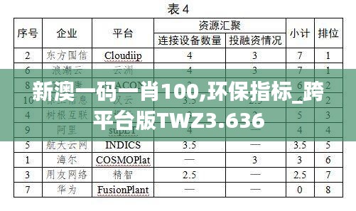 新澳一码一肖100,环保指标_跨平台版TWZ3.636