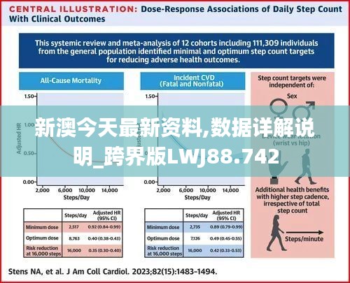 新澳今天最新资料,数据详解说明_跨界版LWJ88.742