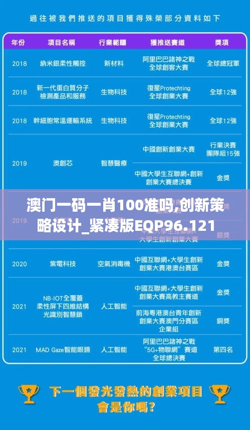 澳门一码一肖100准吗,创新策略设计_紧凑版EQP96.121