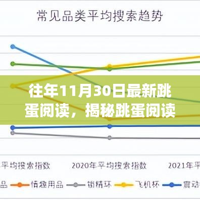 往年11月30日最新跳蛋阅读，揭秘跳蛋阅读，往年11月30日的最新趋势与洞察