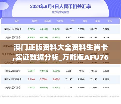 澳门正版资料大全资料生肖卡,实证数据分析_万能版AFU76.320