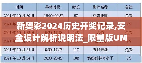 新奥彩2024历史开奖记录,安全设计解析说明法_限量版UMN18.541