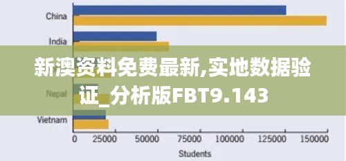 新澳资料免费最新,实地数据验证_分析版FBT9.143