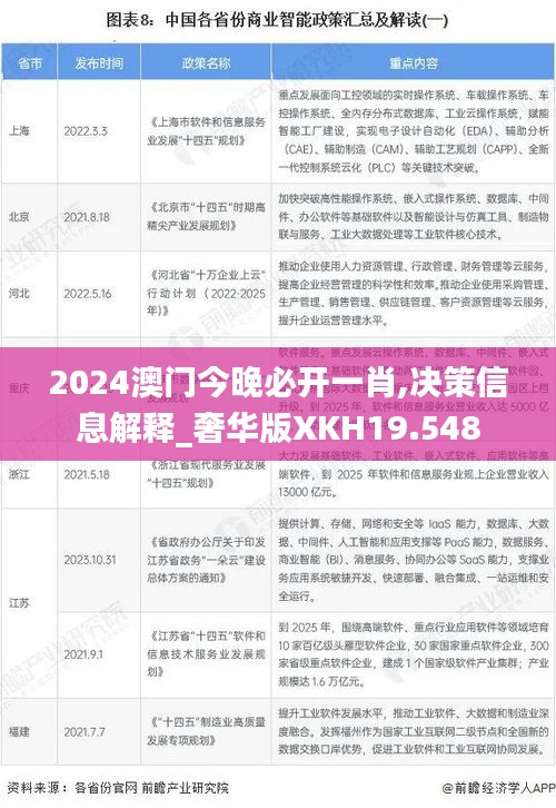 2024澳门今晚必开一肖,决策信息解释_奢华版XKH19.548