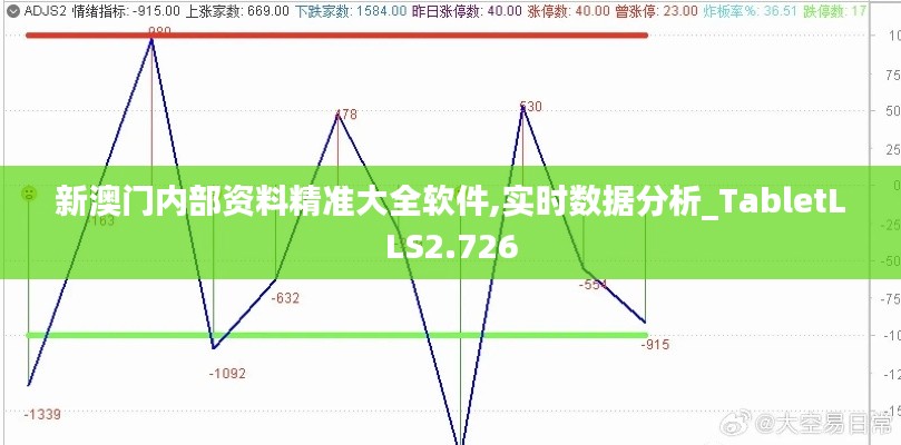 新澳门内部资料精准大全软件,实时数据分析_TabletLLS2.726