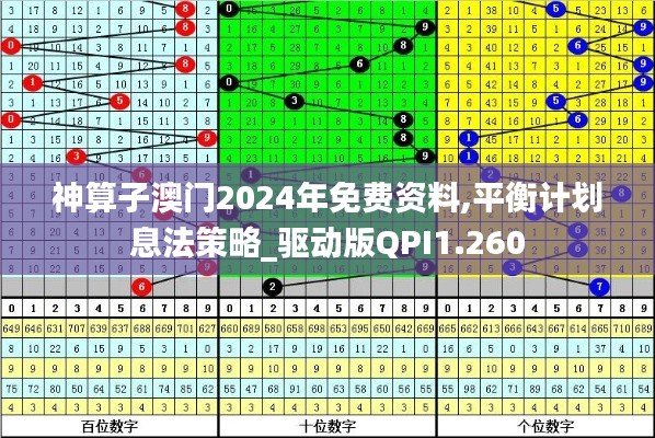 神算子澳门2024年免费资料,平衡计划息法策略_驱动版QPI1.260