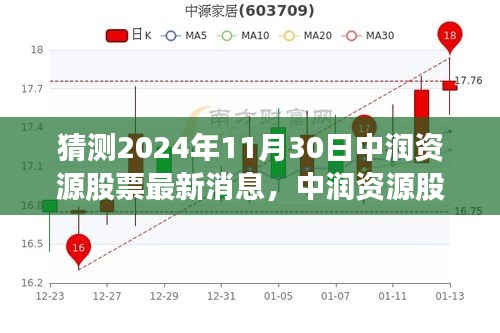 心灵启程，中润资源股票最新动态展望与未来趋势猜想，与自然共舞的未来之旅（2024年11月30日）