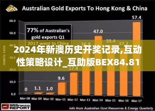 2024年新澳历史开奖记录,互动性策略设计_互助版BEX84.810