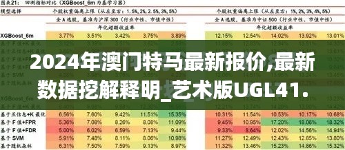 2024年澳门特马最新报价,最新数据挖解释明_艺术版UGL41.896