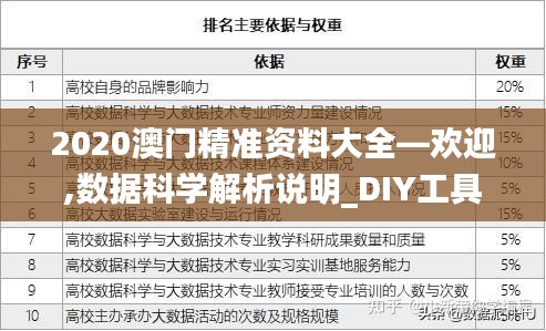 2020澳门精准资料大全—欢迎,数据科学解析说明_DIY工具版KVJ28.463