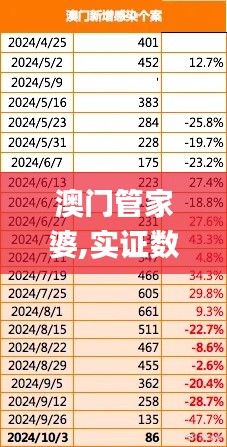 澳门管家婆,实证数据分析_动感版HAI20.841