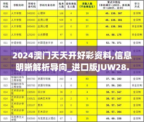 2024澳门天天开好彩资料,信息明晰解析导向_进口版JUW28.192