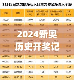 2024新奥历史开奖记录83期,数据分析计划_适中版CSR97.221