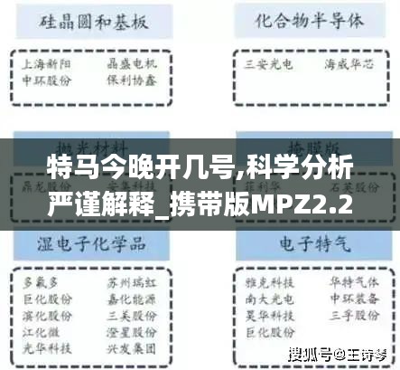 特马今晚开几号,科学分析严谨解释_携带版MPZ2.217