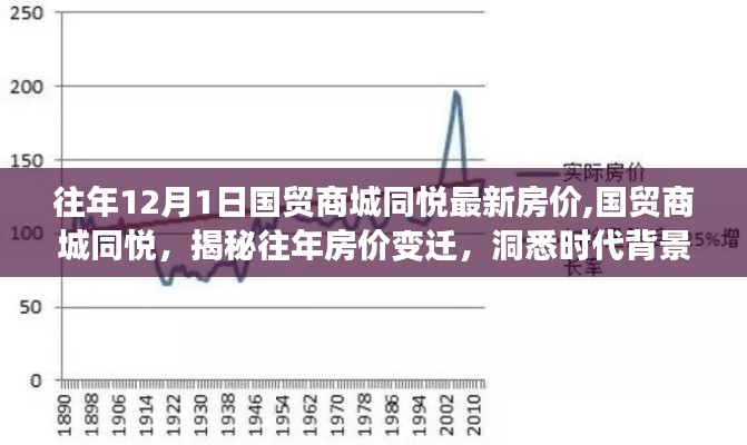 揭秘国贸商城同悦历年房价变迁，洞悉独特地位与时代价值