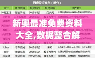 新奥最准免费资料大全,数据整合解析计划_清晰版PTZ39.611