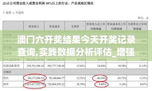 澳门六开奖结果今天开奖记录查询,实践数据分析评估_增强版CVR50.744