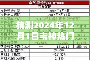 韦神动向预测指南，从初学者到进阶用户如何掌握韦神热门动向猜测技能（2024年预测）