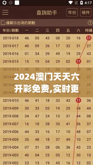 2024澳门天天六开彩免费,实时更新解释介绍_闪电版SYN54.865