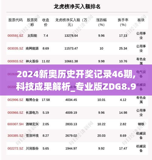 2024新奥历史开奖记录46期,科技成果解析_专业版ZDG8.932