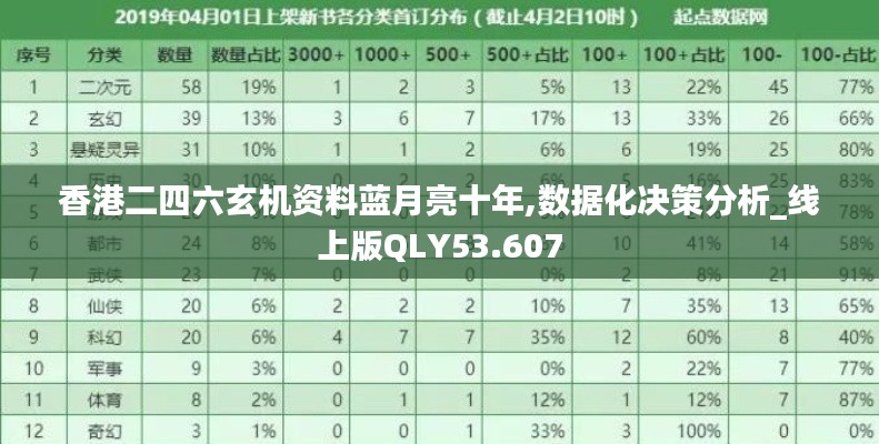 香港二四六玄机资料蓝月亮十年,数据化决策分析_线上版QLY53.607