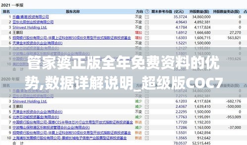 管家婆正版全年免费资料的优势,数据详解说明_超级版COC77.543