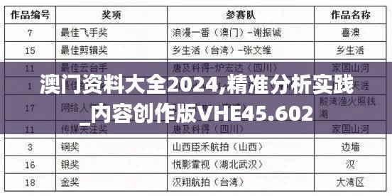 澳门资料大全2024,精准分析实践_内容创作版VHE45.602